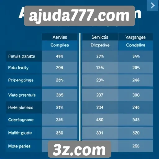 Comparativo entre ajuda777.com e concorrentes
